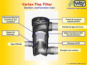 Filtro para Aproveitamento de Água de Chuva